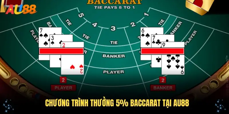 Chương Trình Thưởng 5% Baccarat Hấp Dẫn Tại AU88
